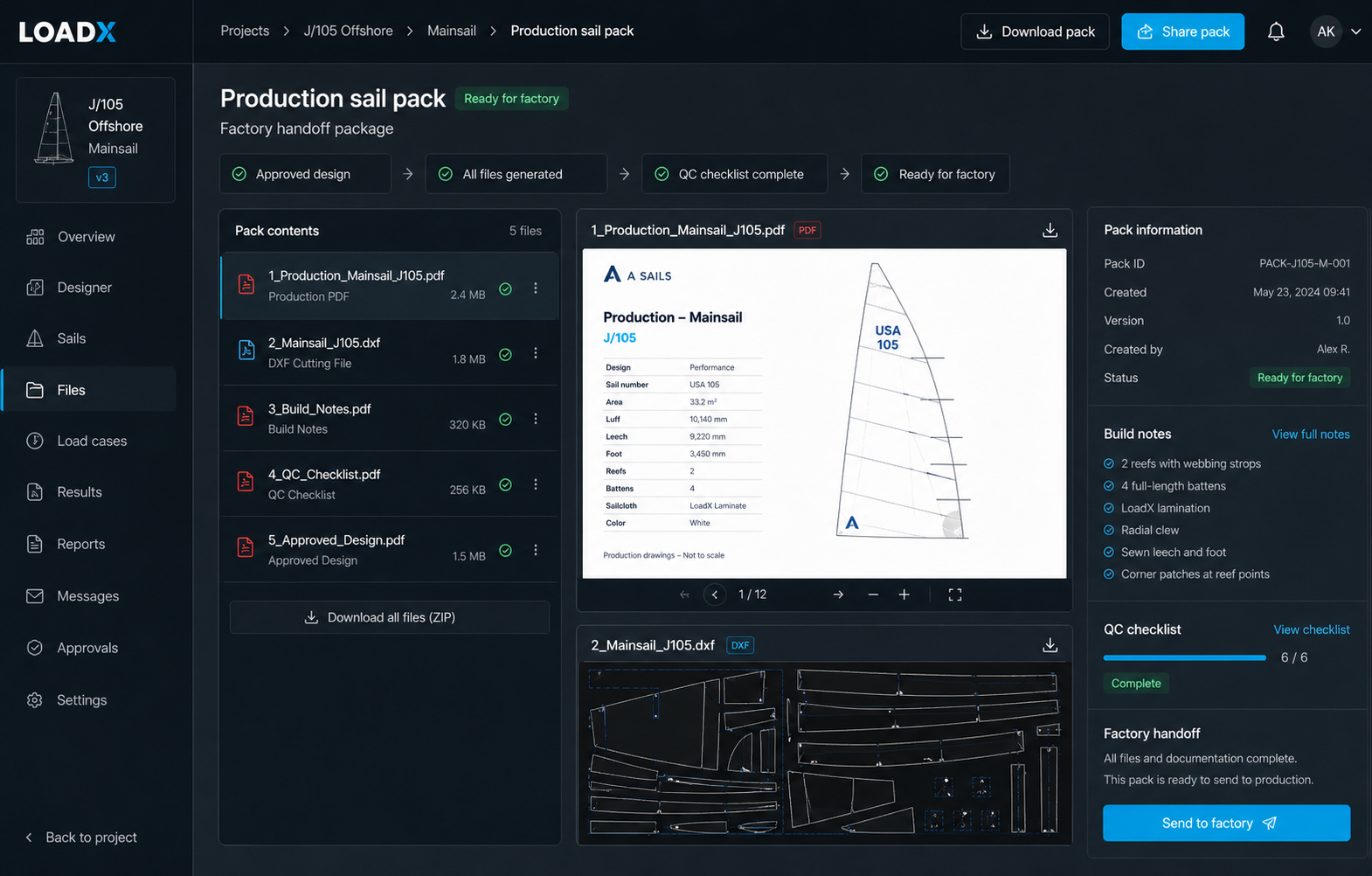 Production sail pack